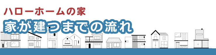 お客様の夢をかなえる住まい