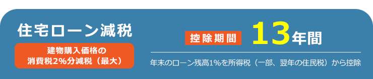 住宅ローン減税 年末のローン残高1%を所得税（一部、翌年の住民税）から控除する制度 控除期間13年間延長