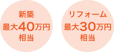 新築最大40万円相当 リフォーム最大30万円相当